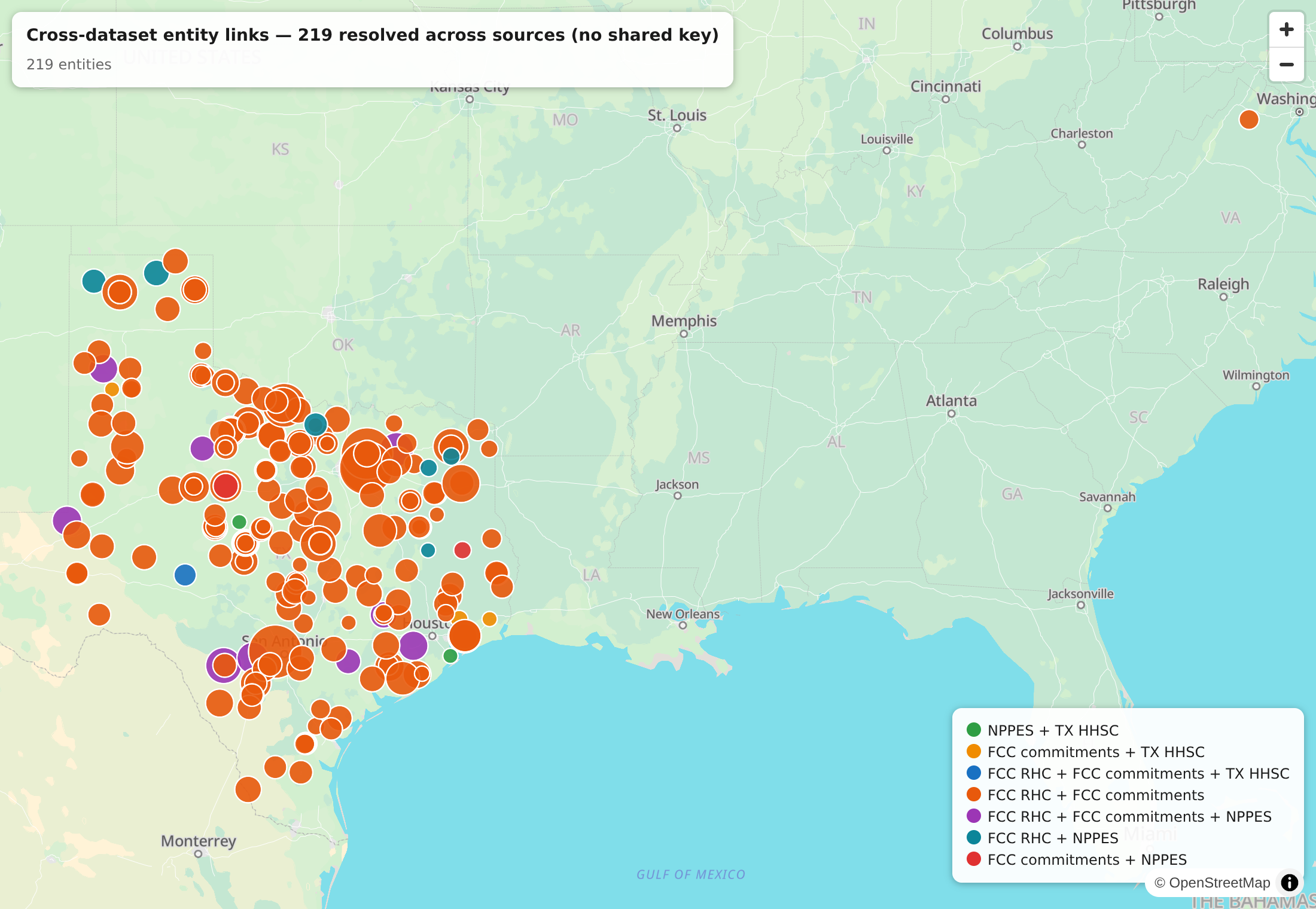 Health providers resolved across the NPPES registry, the FCC Rural Health Care funding file, and the Texas HHSC licensing list, plotted across Texas — matched on the geocoded place, with no shared key.